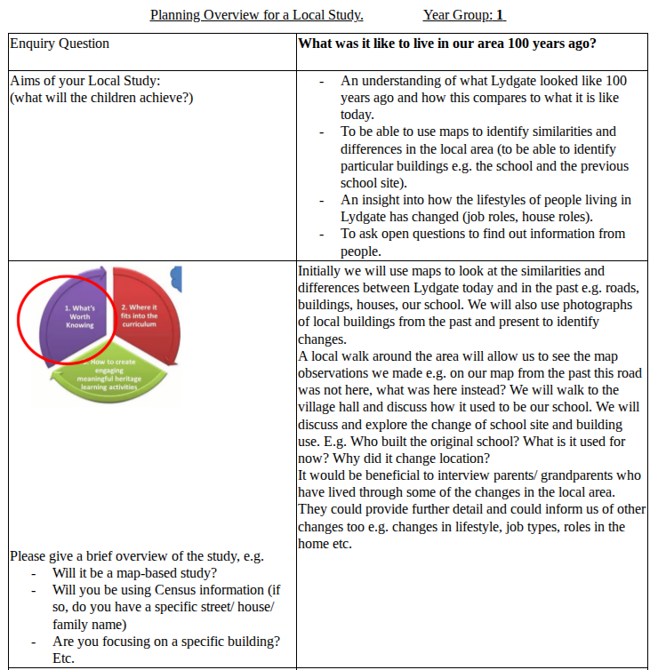 Lesson Planning Example (Year 1) from a school in Oldham