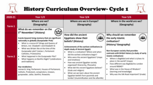 History Curriculum for a village primary school in Gloucestershire