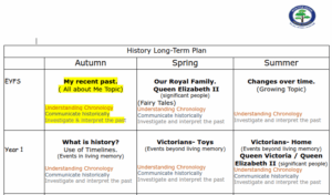 History Long Term Plan for a school in Salford