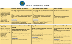 History Scheme of a school in Shropshire