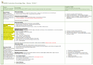 Year 7 curriculum map for a Gloucester secondary school