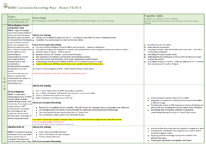 Year 8 curriculum map for a Gloucester secondary school