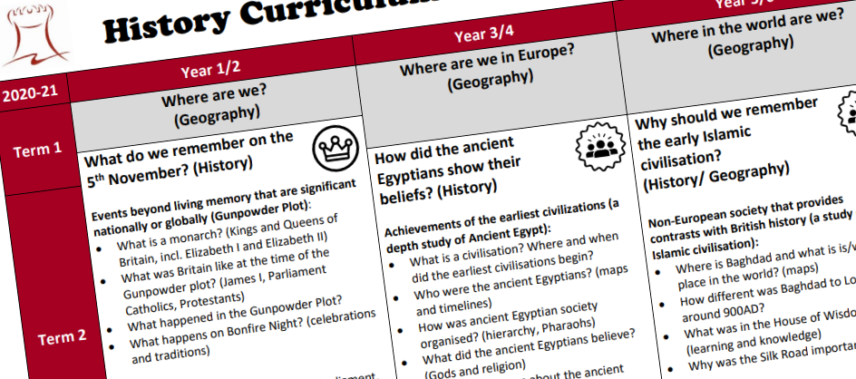 Example of history curriculum